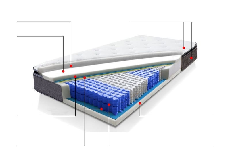 Joy Resårmadrass 140 200 cm - Grå - Products - Möbler - Barnmöbler - Barnsäng & juniorsäng - Resårbotten barn & barn madrasser