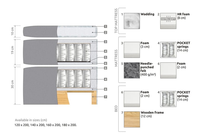 Belda Kontinentalsäng 140x200Fast - Ljusblå - Products - Möbler - Säng - Kontinentalsäng