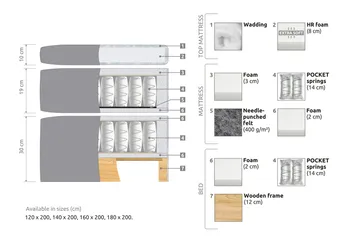 Belda Sängpaket 160x200 Fast/Medium - Grå - Products - Möbler - Säng - Kontinentalsäng