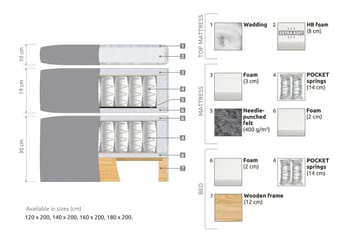 Belda Sängpaket 180x200 Fast/Medium - Rosa - Products - Möbler - Säng - Kontinentalsäng