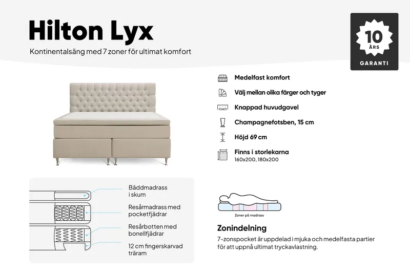Hilton Lyx Komplett Sängpaket 180x200 cm Kontinentalsäng med knappad sänggavel - Grå - Products - Möbler - Säng - Kontinentalsäng