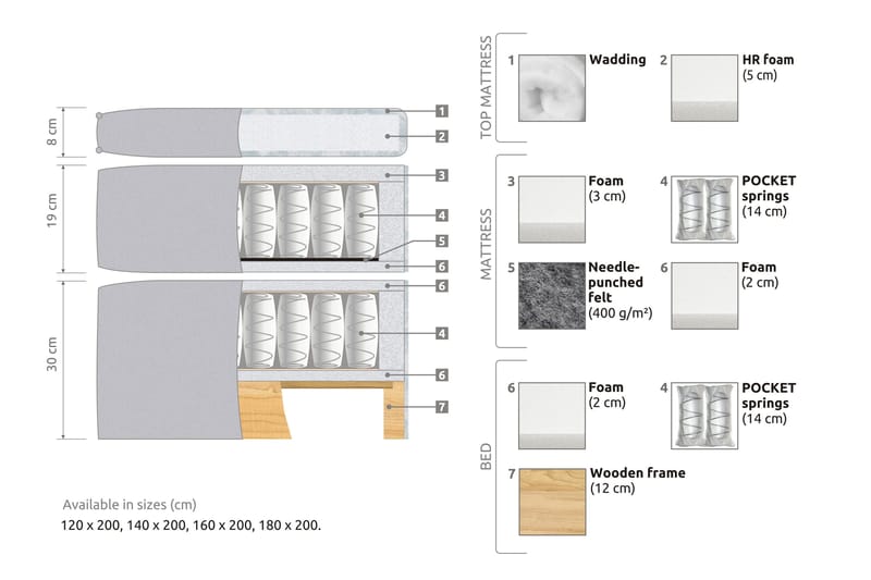 Joluma Kontinentalsäng Fast 120x200 cm - (+Fler val) 120x200 cm Mörkgrå - Products - Möbler - Säng - Kontinentalsäng