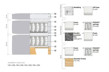 Joluma Kontinentalsäng Medium 120x200 cm - (+Fler val) 120x200 cm Ljusgrå - Products - Möbler - Säng - Komplett sängpaket