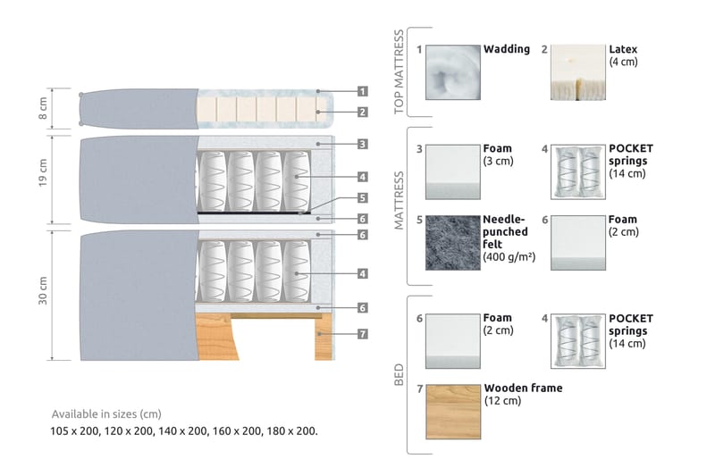 Joluma Sängpaket Medium 120x200 cm - (+Fler val) 120x200 cm Beige - Products - Möbler - Säng - Enkelsäng