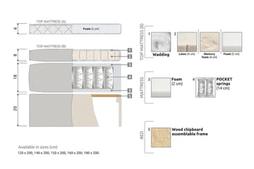 Lucky Kontinentalsäng 120x200 cm - Beige - Products - Möbler - Säng - Enkelsäng