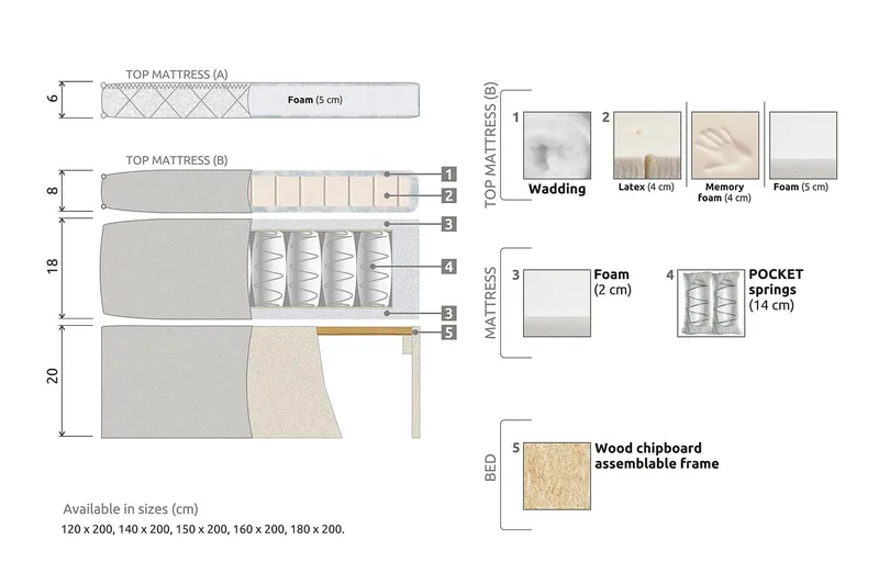 Lucky Kontinentalsäng 120x200 cm - Beige - Products - Möbler - Säng - Enkelsäng