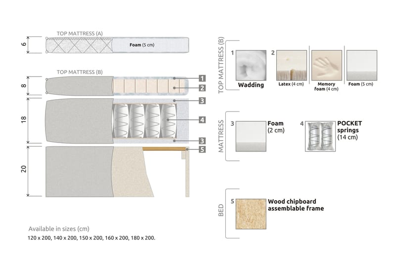Lucky Sängpaket 140x200 Polyeter Diamant Sänggavel - Beige - Products - Möbler - Säng - Kontinentalsäng