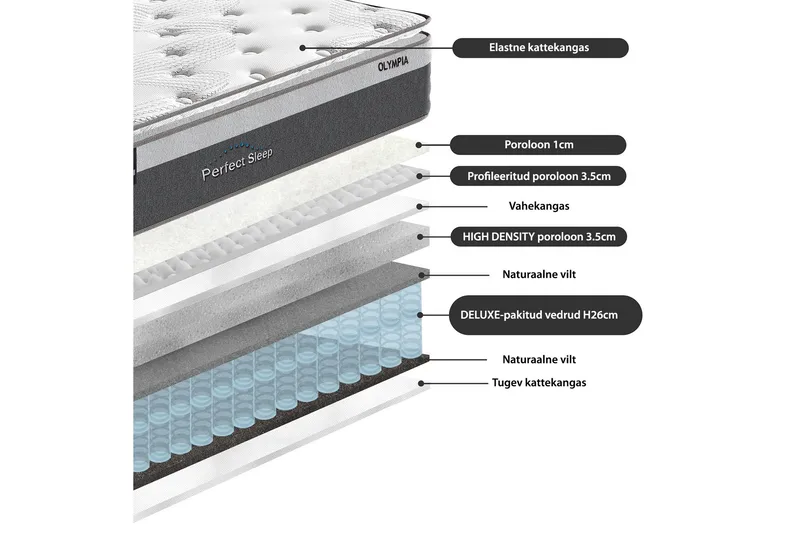Fjädermadrass Harmony Top Pocket 160x200xh33 cm - Vit/Grå - Products - Möbler - Säng - Madrass - Bäddmadrass
