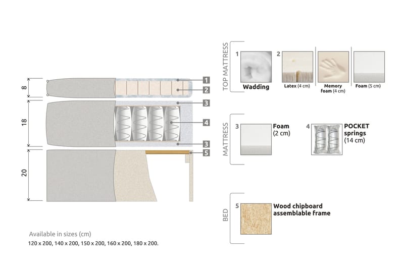 Meja Sängpaket 140x200 - Ljusgrå - Products - Möbler - Säng - Kontinentalsäng
