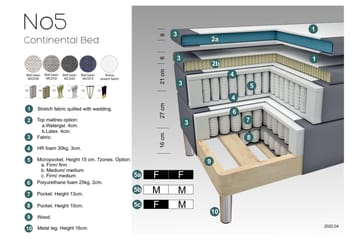 Select No 5 Kontinentalsäng 140x200 Fast/Medium Latex - Beige/Guld - Products - Möbler - Säng - Kontinentalsäng